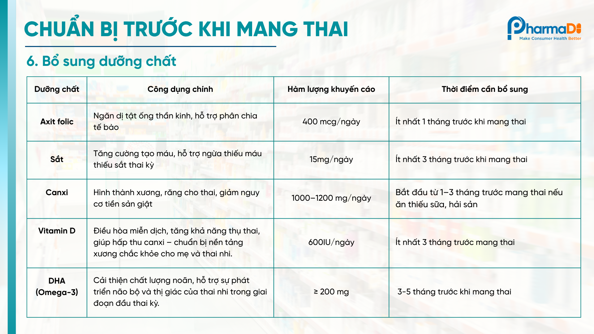 Tổng quan về sức khoẻ thai kỳ