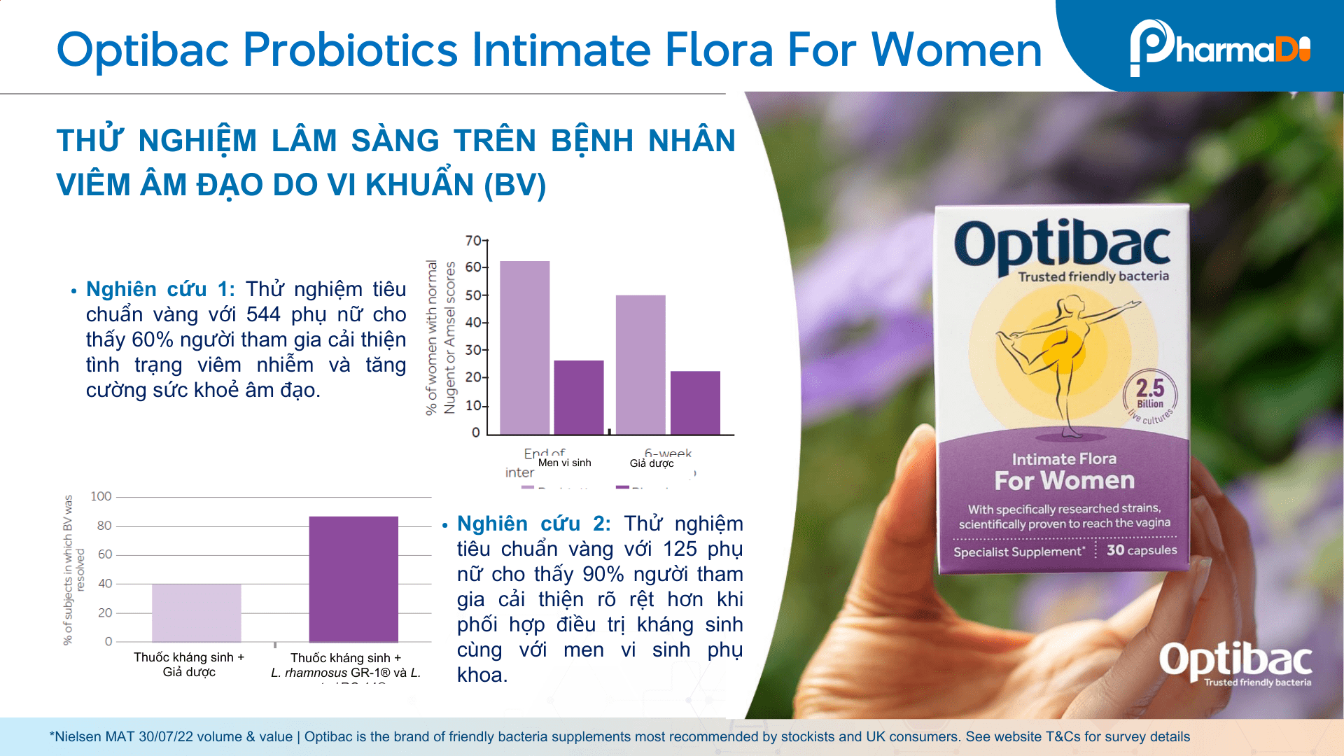 Tổng quan về viêm phụ khoa