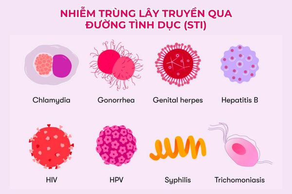 Vi khuẩn, virus, ký sinh trùng là nguyên nhân phổ biến gây ra các STIs