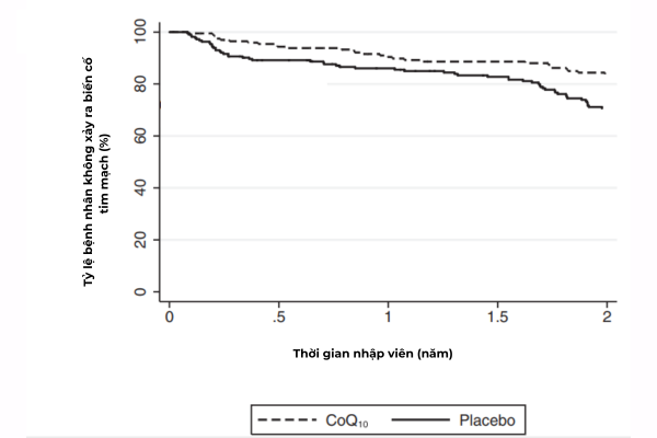 COQ10 150mg L/30v BLACKMORES Tăng Cường Sức Khỏe Tim Mạch