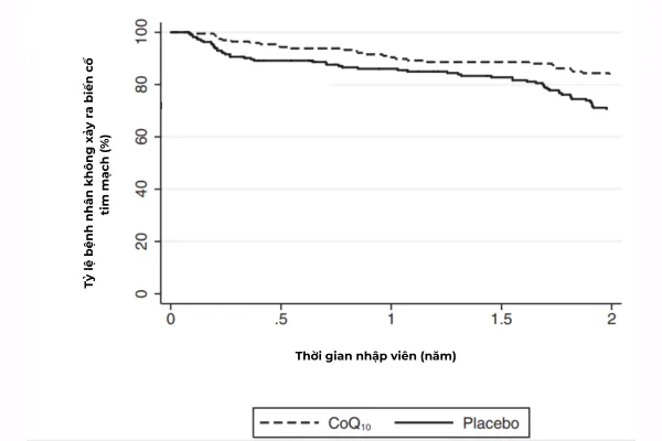 COQ10 150mg L/30v BLACKMORES Tăng Cường Sức Khỏe Tim Mạch