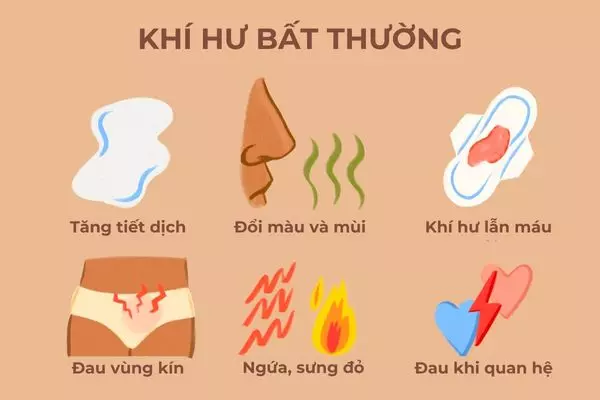 Dịch âm đạo rất dễ thay đổi về màu, mùi, tính chất,...