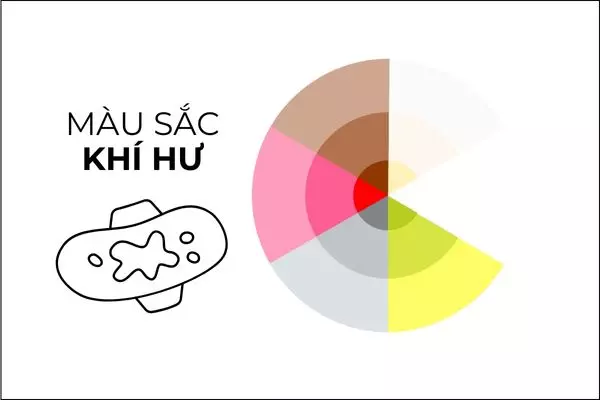 Những bất thường về màu sắc khí hư giúp chị em nhận biết bệnh phụ khoa
