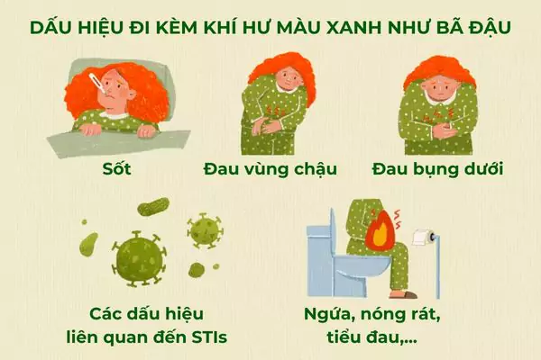 Khí hư màu xanh như bã đậu có thể xuất hiện kèm theo các dấu hiệu nguy hiểm khác