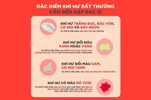 Nên đi khám ngay khi gặp tình trạng khí hư bất thường trong thai kỳ