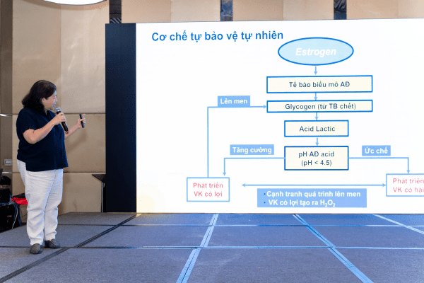 BS. Nguyễn Bá Mỹ Nhi chia sẻ hiệu quả của Lactobacillus trong việc duy trì sức khỏe phụ khoa.