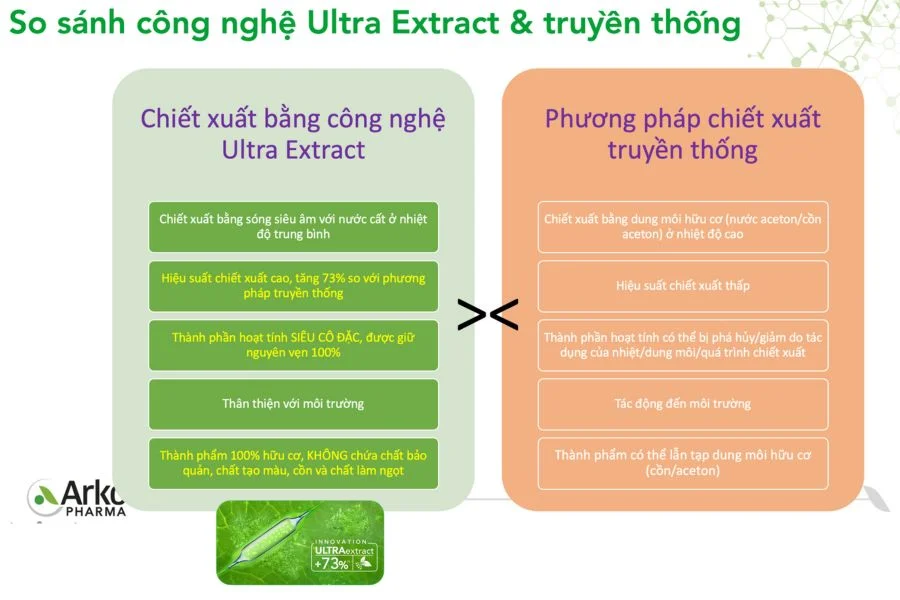 Detox Hepatique H/20 Ống Arkopharma Nước Giải Độc Gan