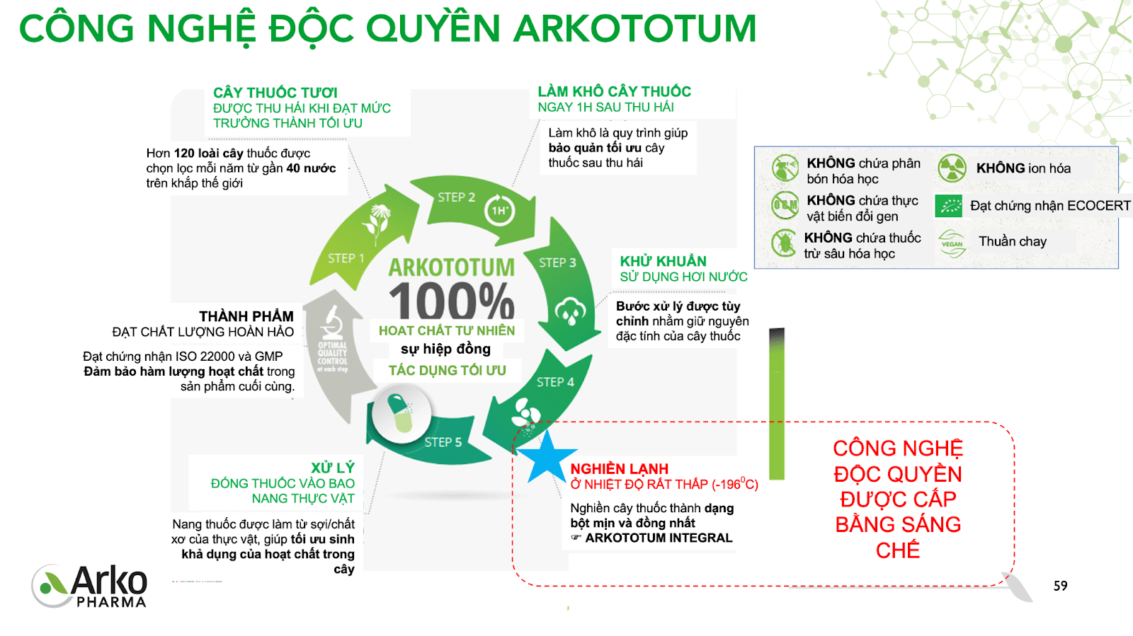 Ginkgo Bio H/150v Arkopharma Bạch Quả Hữu Cơ Bổ Não