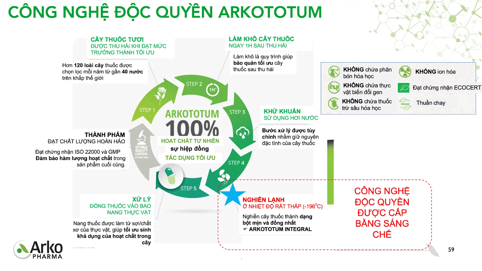 Ginkgo Bio H/150v Arkopharma Bạch Quả Hữu Cơ Bổ Não