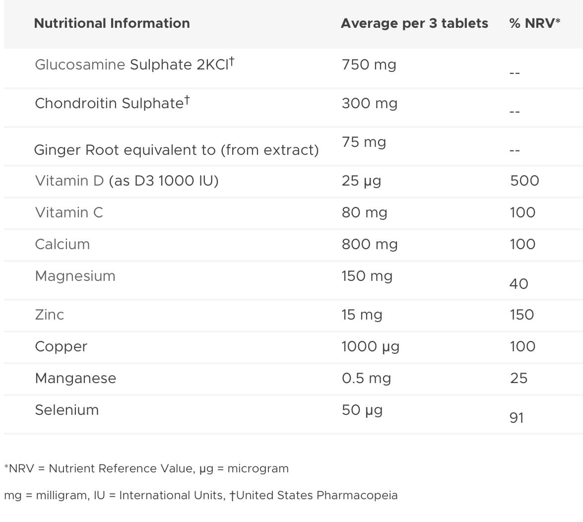 Những điều Dược Sĩ Cần Biết Về Glucosamine