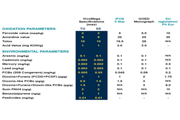 Ultra Pure Cod Liver Oil C/90v BRAUER Dầu Gan Cá Tuyết Chắc Xương, Bổ Mắt Cho Trẻ 1+