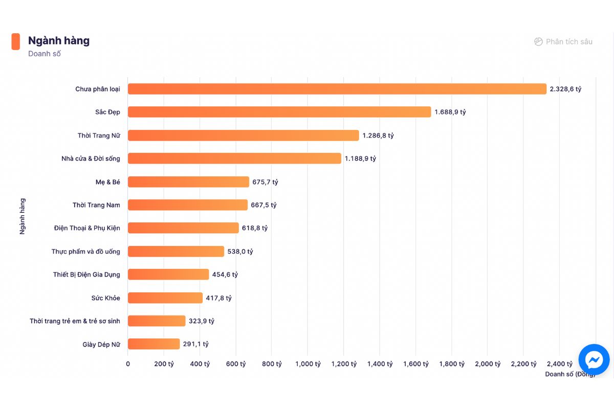 Tiềm Năng Kinh Doanh Thương Mại điện Tử Cho Sản Phẩm Chăm Sóc Sức Khoẻ, Làm đẹp, Mẹ Và Bé
