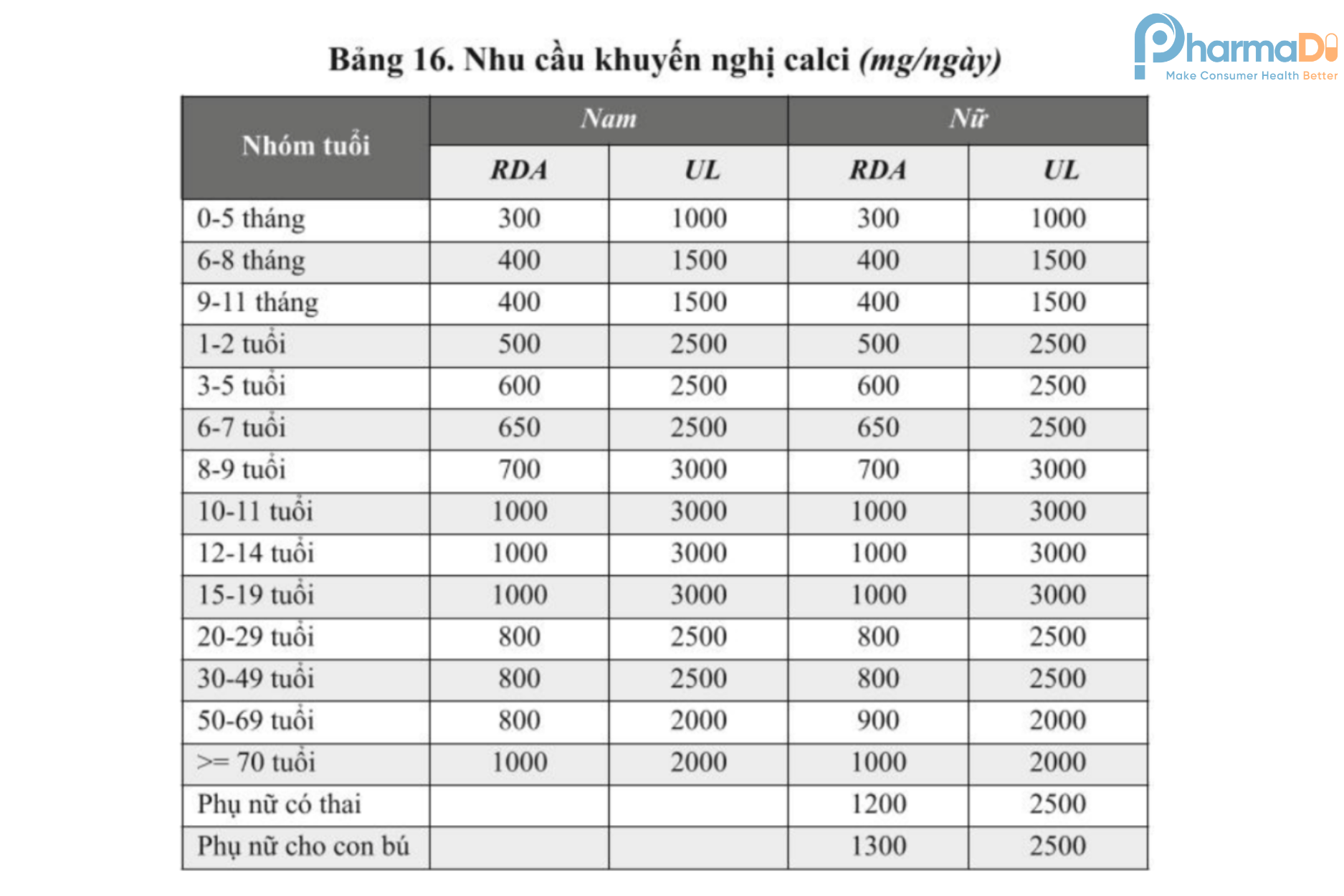 Bí Mật Canxi: Bổ Sung Canxi Thế Nào Là đúng?