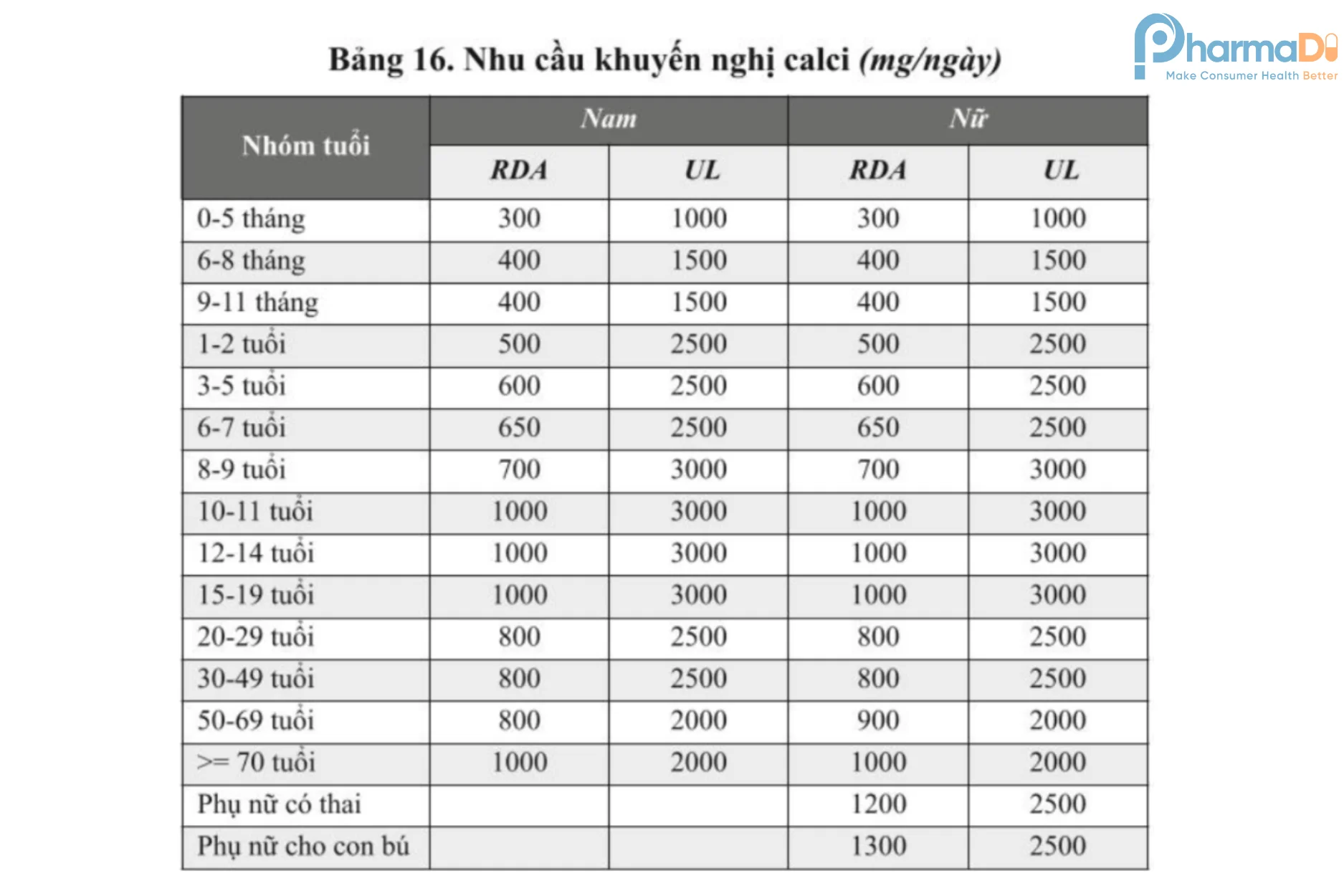 Bí Mật Canxi: Bổ Sung Canxi Thế Nào Là đúng?