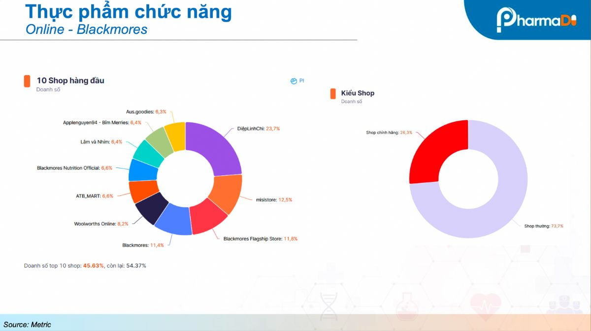360 độ Phân Tích Thị Trường Thực Phẩm Chức Năng Và Chăm Sóc Sức Khỏe