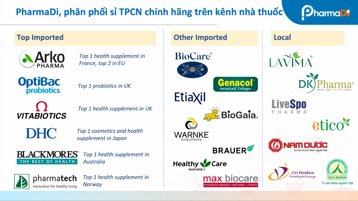 360 độ Phân Tích Thị Trường Thực Phẩm Chức Năng Và Chăm Sóc Sức Khỏe