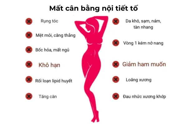 EPO L/180v WEBBER NATURALS Hoa Anh Thảo Cân Bằng Nội Tiết Tố Nữ