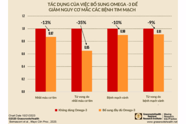 Omega 3 Triple Strength L/80v WEBBER NATURALS Hỗ Trợ Tim Mạch, Não Bộ và Khớp
