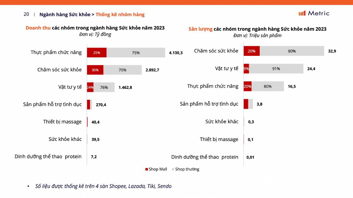 Kinh Doanh Thương Mại điện Tử: Thị Trường Các Sàn Năm 2023 Và Dự Báo Hè 2024
