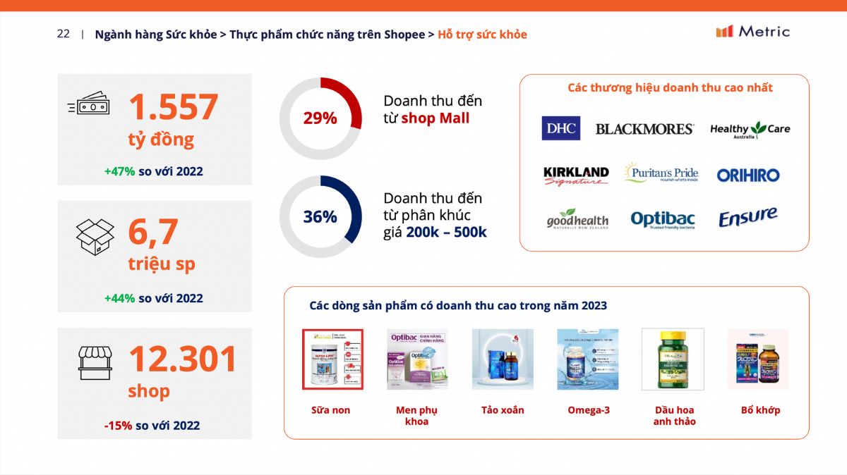 Kinh Doanh Thương Mại điện Tử: Thị Trường Các Sàn Năm 2023 Và Dự Báo Hè 2024