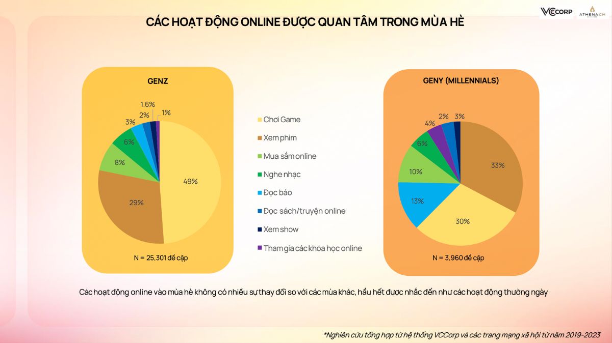 Livestream Bán Hàng Trên Tiktok Shop Xu Hướng Mới Trên Kênh E Commerce