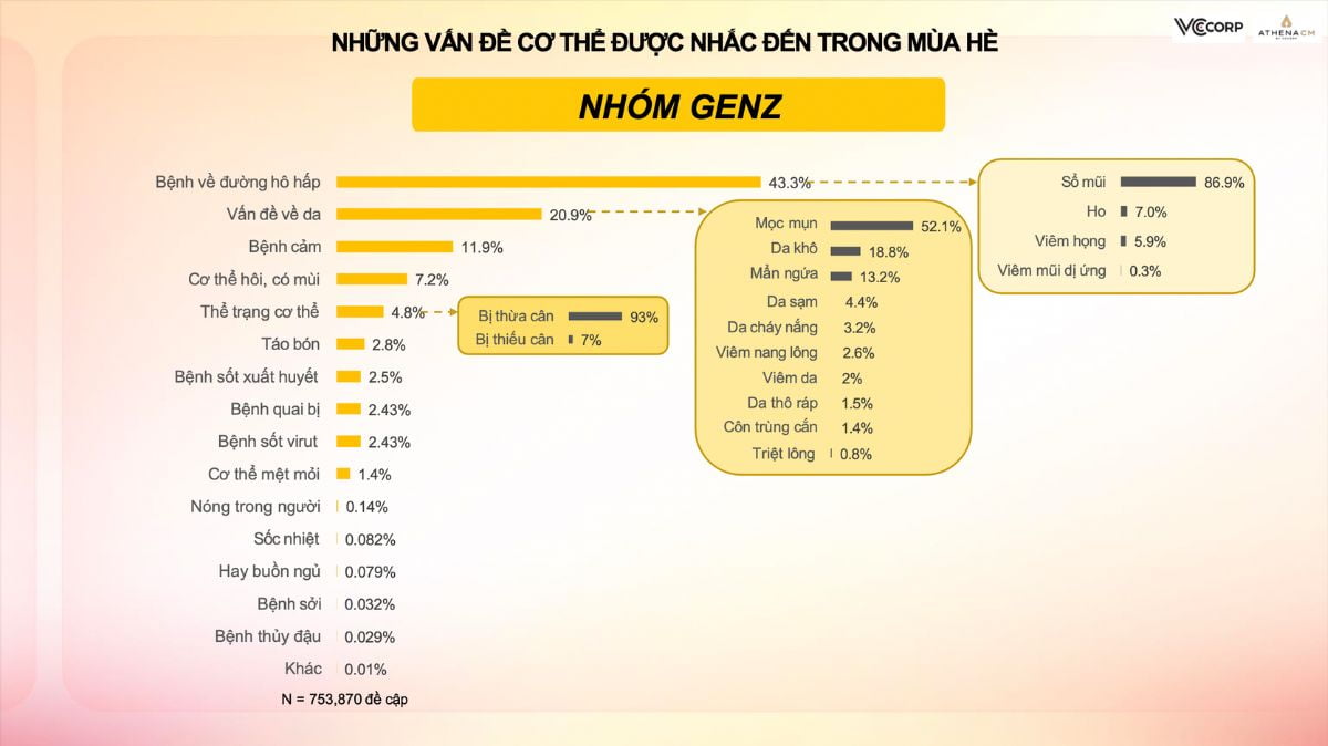 Livestream Bán Hàng Trên Tiktok Shop Xu Hướng Mới Trên Kênh E Commerce