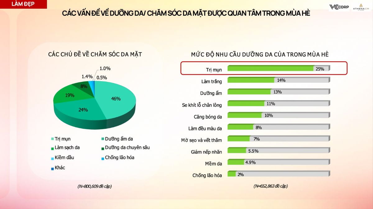 Livestream Bán Hàng Trên Tiktok Shop Xu Hướng Mới Trên Kênh E Commerce