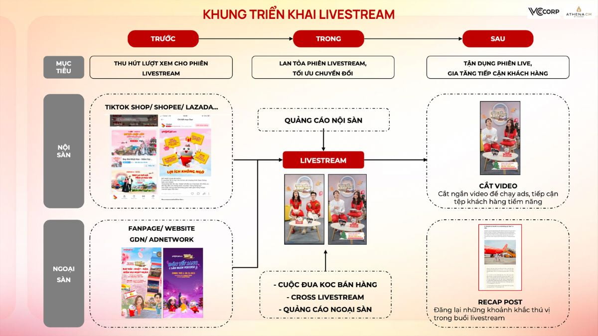 Livestream Bán Hàng Trên Tiktok Shop Xu Hướng Mới Trên Kênh E Commerce