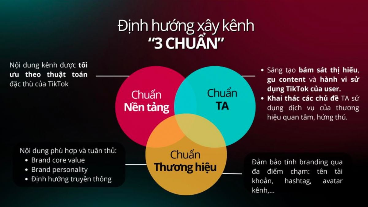 Livestream Bán Hàng Trên Tiktok Shop Xu Hướng Mới Trên Kênh E Commerce