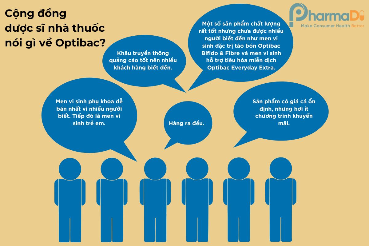 “mang Men Vi Sinh Optibac Về Kệ Pharmadi Là Một Trong Những Quyết định đúng đắn Nhất!”
