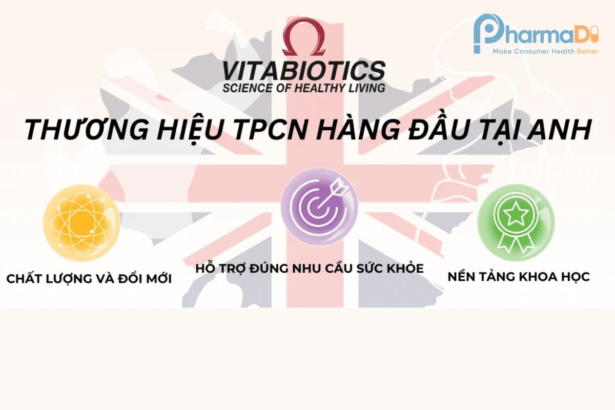 Vitabiotics Hơn Nửa Thế Kỷ Là Thương Hiệu Vitamin Và Thực Phẩm Chức Năng Số 1 Anh Quốc