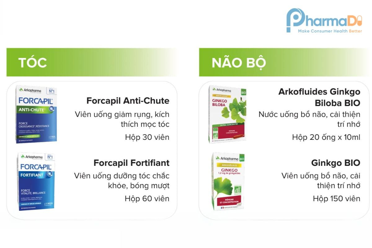 Arkopharma Thực Phẩm Chức Năng Thảo Dược Hàng đầu Tại Pháp Và Châu Âu