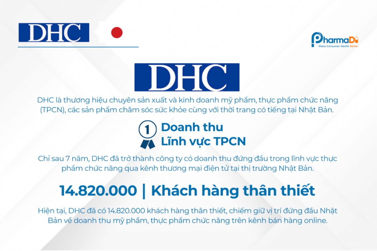 Dhc – Thương Hiệu Thực Phẩm Chức Năng Và Mỹ Phẩm Hàng đầu Nhật Bản