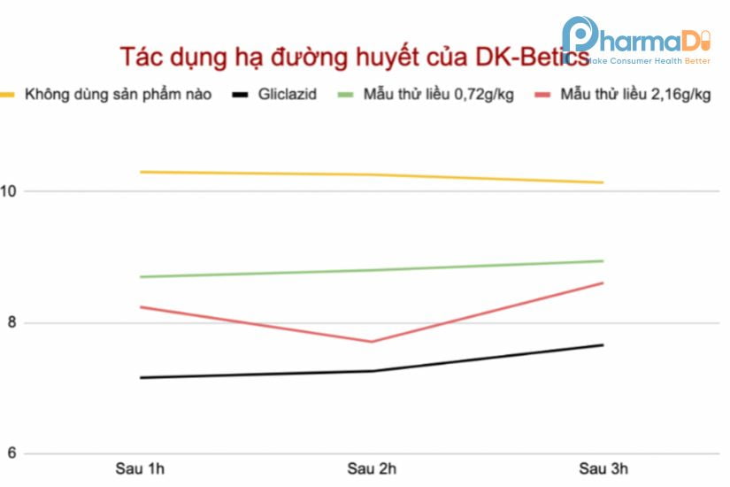 Dk Pharma Thương Hiệu Bảo Vệ Và Chăm Sóc Sức Khoẻ Từ Thiên Nhiên