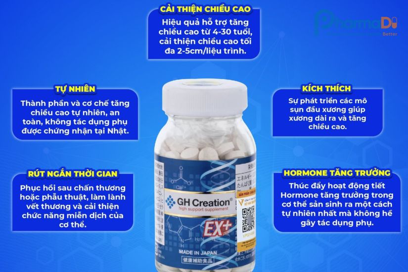 Gh Creation Thương Hiệu Thực Phẩm Chức Năng Nhật Nổi Tiếng Của Afc Efushi Group