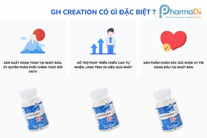 Gh Creation Thương Hiệu Thực Phẩm Chức Năng Nhật Nổi Tiếng Của Afc Efushi Group