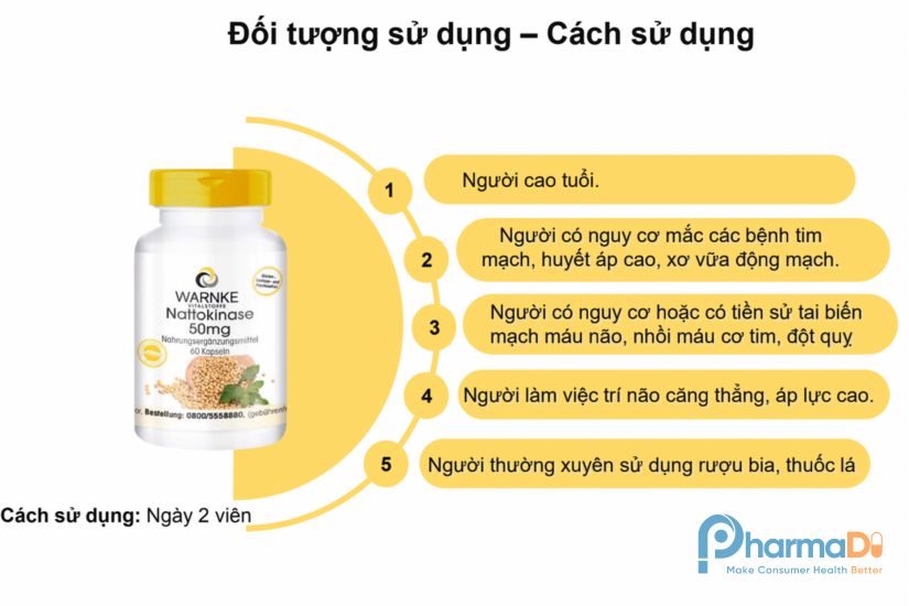 Warnke Thực Phẩm Chức Năng Đức Chăm Sóc Sức Khoẻ Cả Gia đình