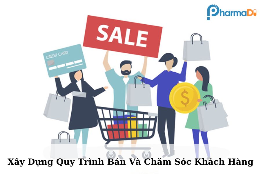 Xây dựng quy trình bán hàng và chăm sóc khách hàng