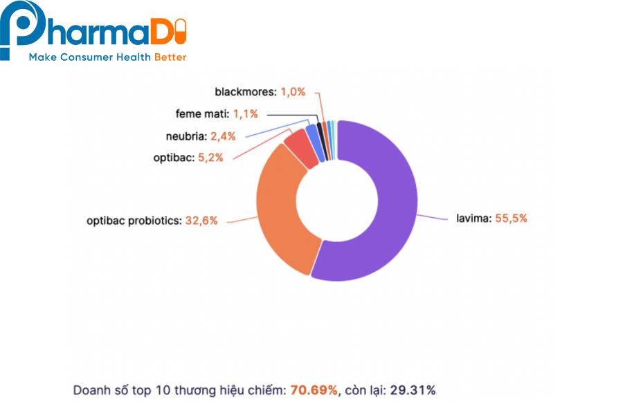 Top 3 thương hiệu men vi sinh phụ khoa