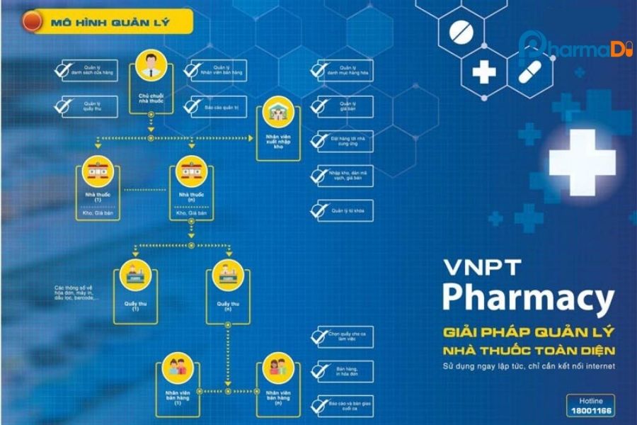 Phần mềm VNPT-Pharmacy