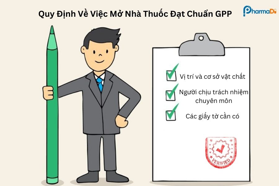 Quy định về việc mở nhà thuốc đạt chuẩn GPP
