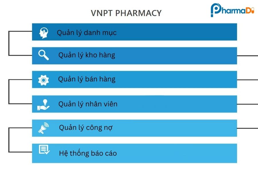 Các tính năng chính của phần mềm VNPT