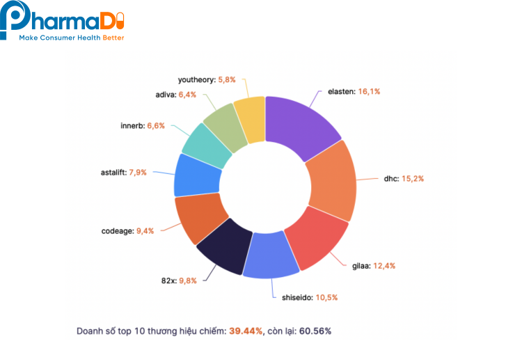thị trường thực phẩm bổ sung Collagen 2024