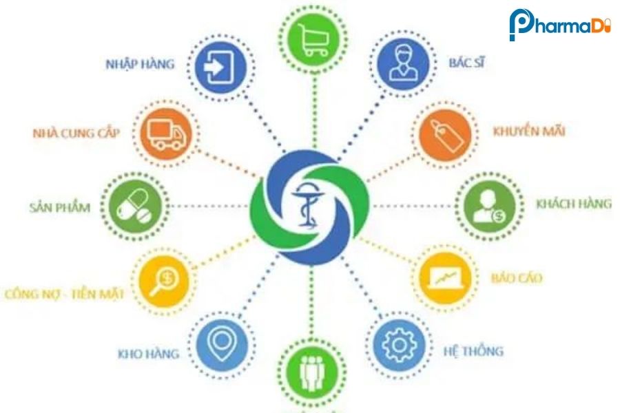 Tính năng nổi bật của phần mềm quản lý nhà thuốc Viettel