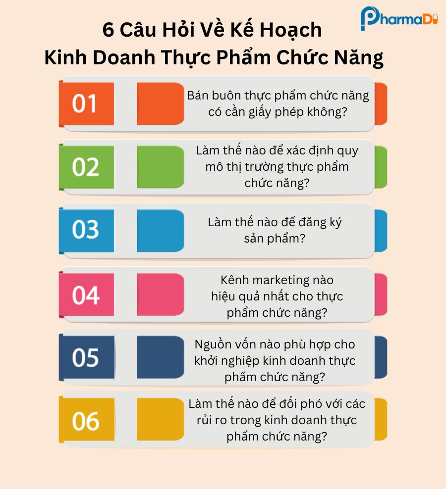 FAQ về Kế hoạch kinh doanh thực phẩm chức năng chi tiết
