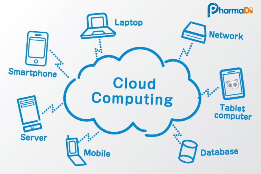 Cloud computing (Điện toán đám mây)