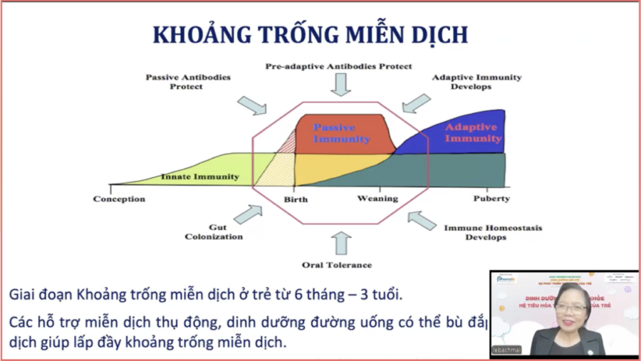 khoảng trống miễn dịch ở trẻ em