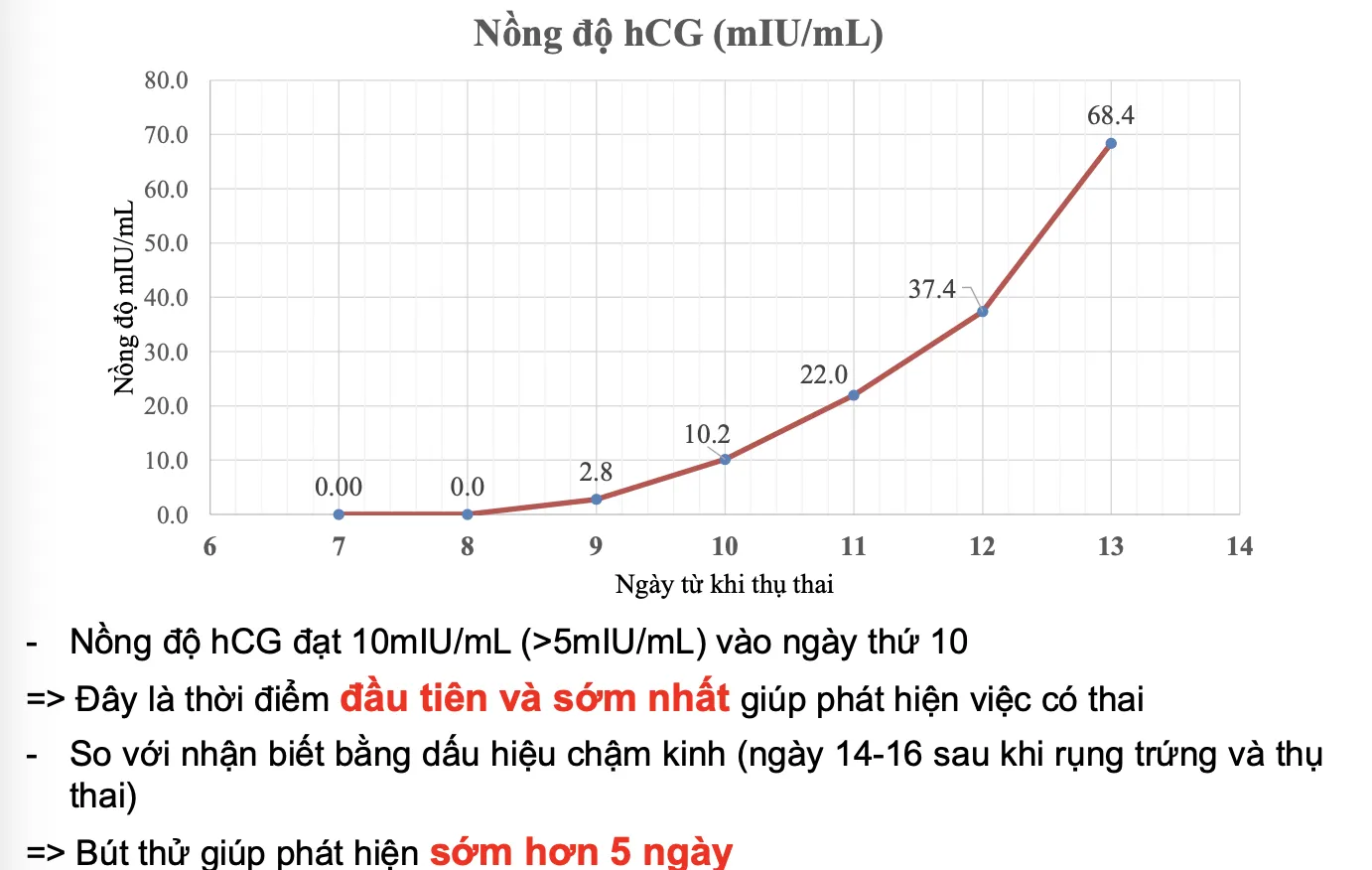 Bút thử thai One Moment H/2 cái DIAGNOSIS F (DFU) giúp phát hiện mang thai