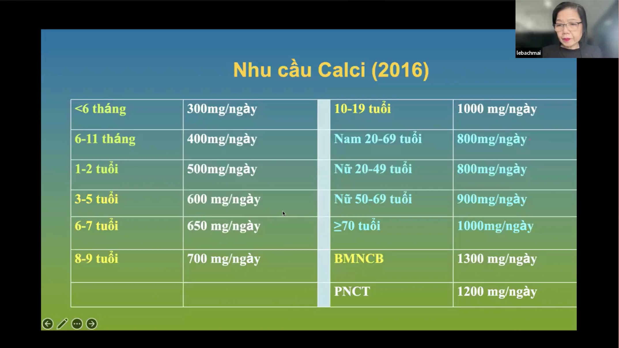 Recap buổi Training “Dinh dưỡng hợp lý trong phòng chống bệnh cơ xương khớp ”