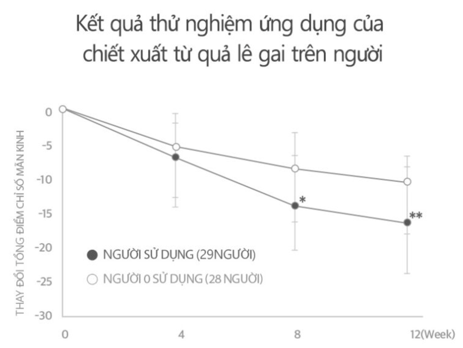 Premium Vital Queen H/60V NUTRI D-DAY Giúp cải thiện sức khỏe phụ nữ mãn kinh